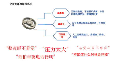 設(shè)備全生命周期管理
