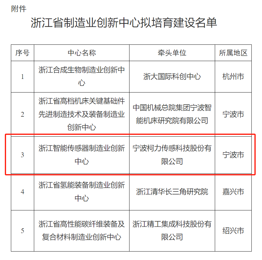 省級創新中心2.png