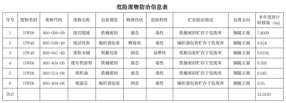 關于安徽柯力電氣制造有限公司向社會公開2025年度危險廢物污染防治信息的公示