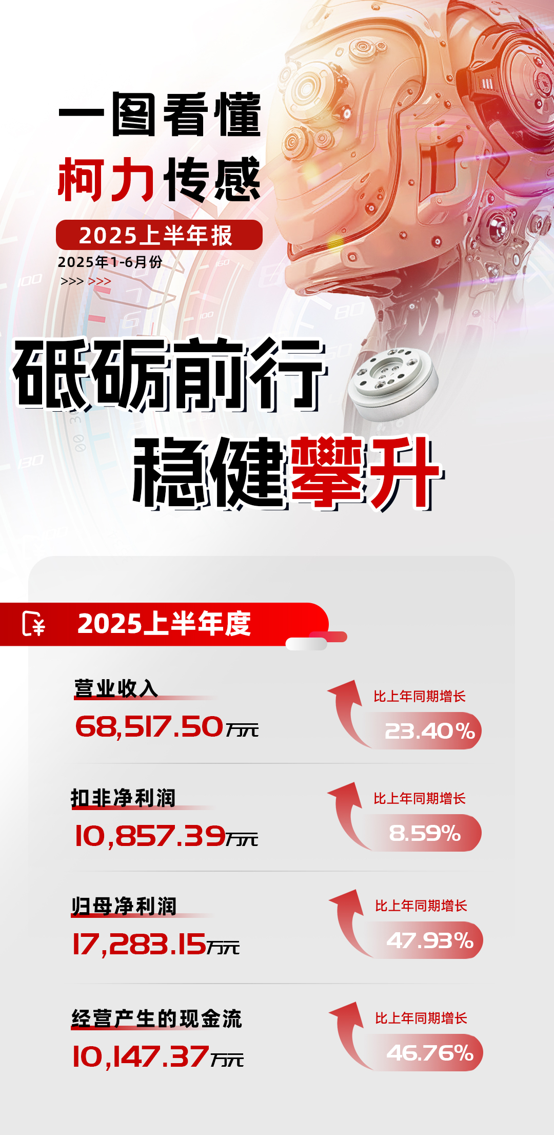 穩健攀升丨柯力集團2025年上半年報